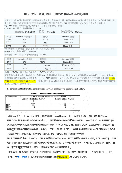 国内与国际口罩类标准基础知识集锦(重要)