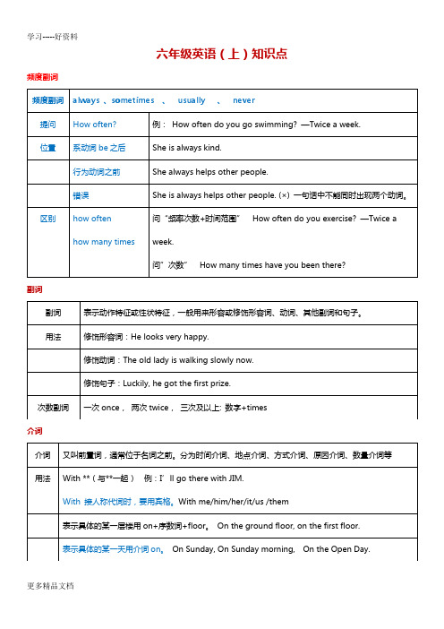 最新上海牛津版英语六年级第一学期6A期末复习知识点总结