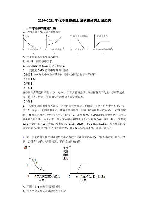 2020-2021年化学图像题汇编试题分类汇编经典