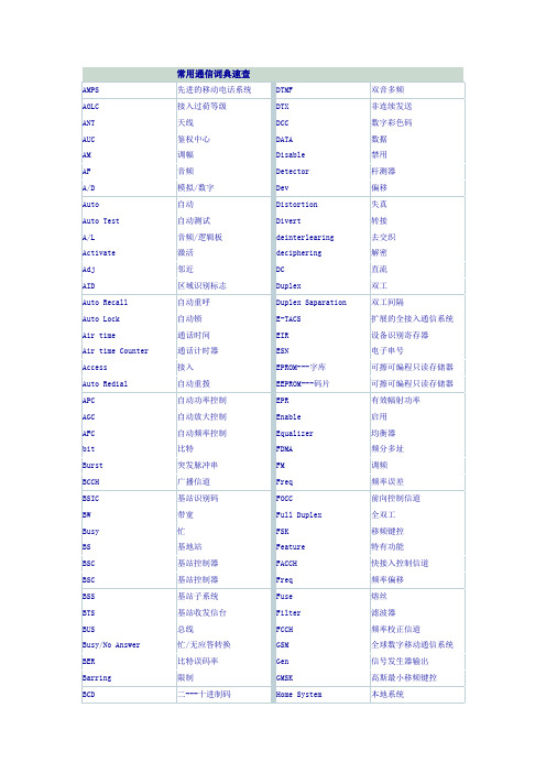 常用通信词典速查
