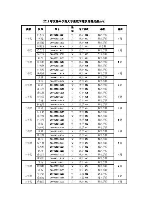 2011嘉兴学院数学建模竞赛获奖名单