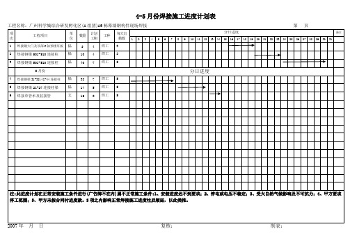 焊接月度施工进度计划表