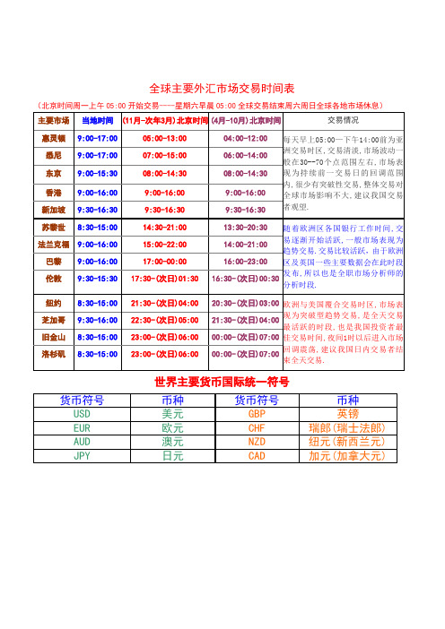 全球主要外汇市场交易时间表