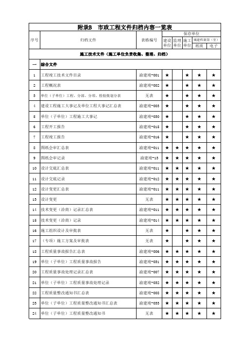 市政工程文件归档内容一览表(已核对版)