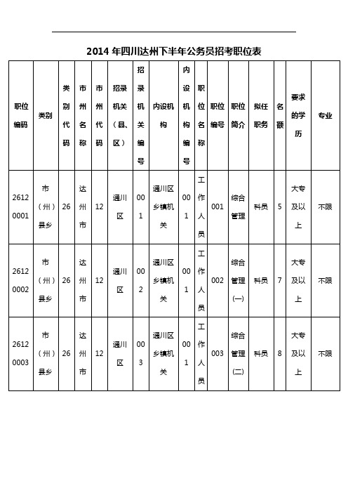 2014年四川达州下半年公务员招考职位表