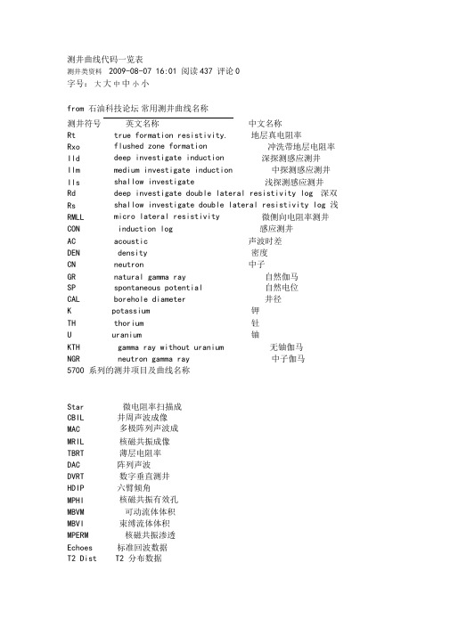 测井曲线代码一览表