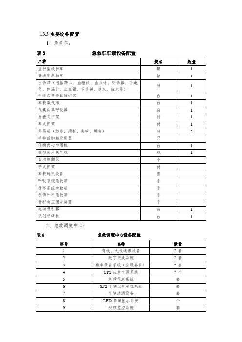 卫生院仪器设备、耗材