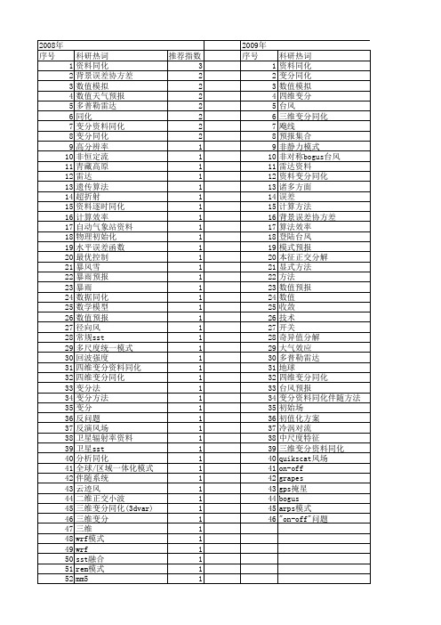 【国家自然科学基金】_变分资料同化_基金支持热词逐年推荐_【万方软件创新助手】_20140801