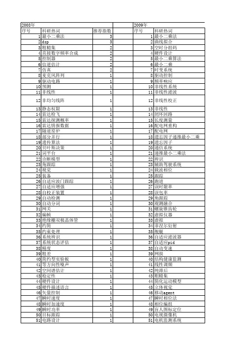 【微计算机信息】_最小系统_期刊发文热词逐年推荐_20140724