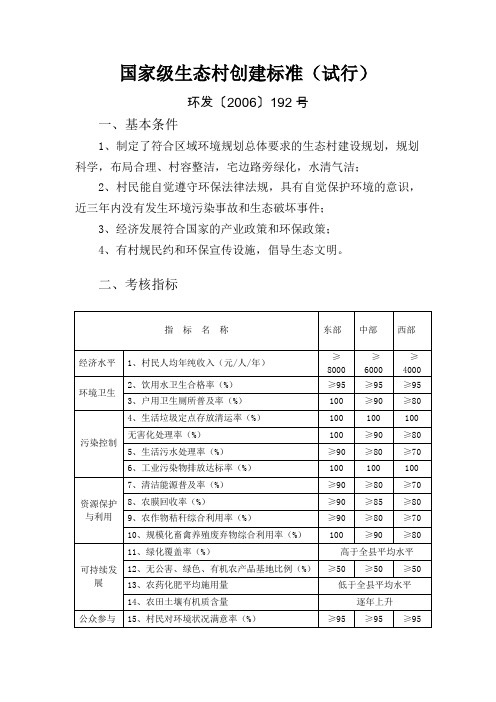 国家级生态村考核标准