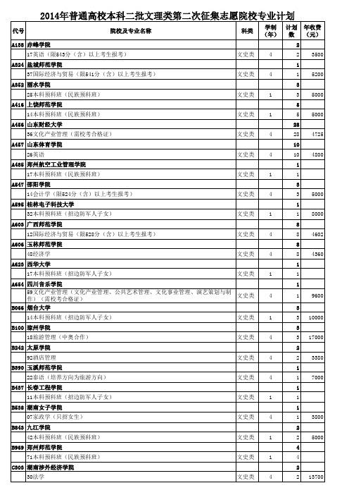 山东省2014年普通高校本科二批文理类第二次征集志愿院校专业计划