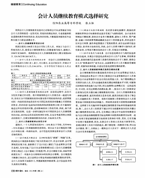 会计人员继续教育模式选择研究