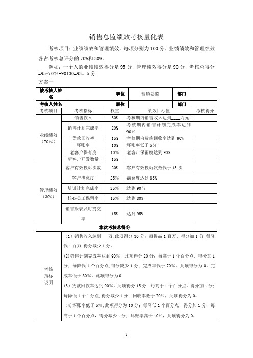 绩效考核量化表