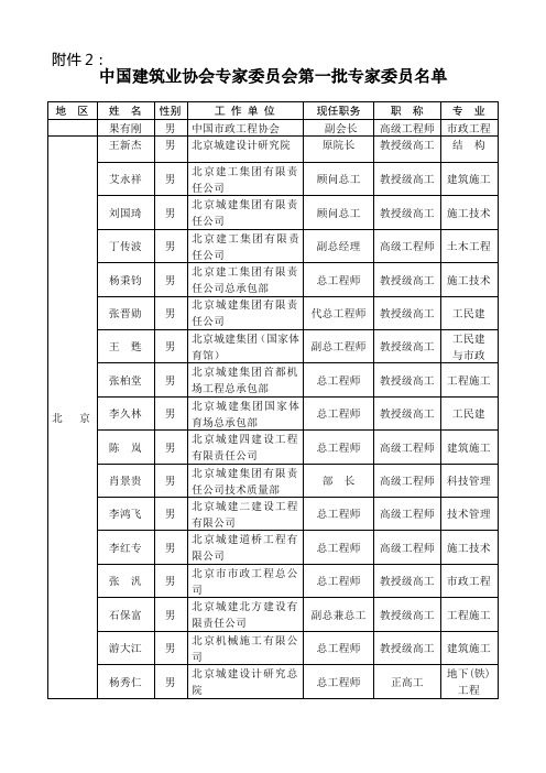 中国建筑业协会工程技术专家库遴选400人