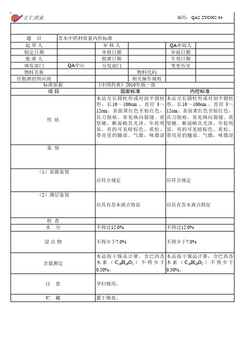 中药材质量内控标准(花类)