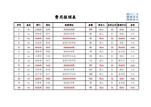 费用报销统计表-5(常用Excel模板)