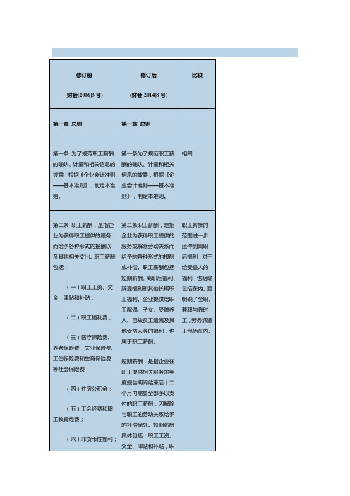 《企业会计准则第9号——职工薪酬》修订前后(新旧对比)