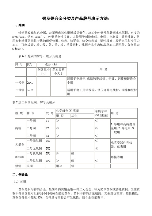 铜的基础知识