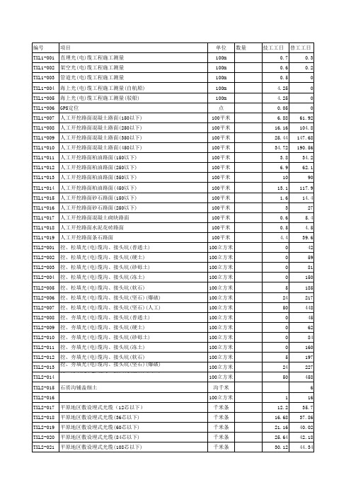 2008版通信定额(电子档)