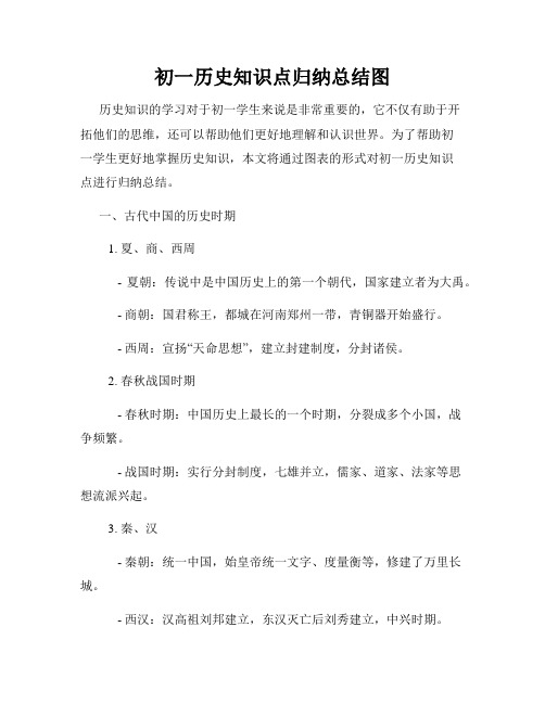 初一历史知识点归纳总结图