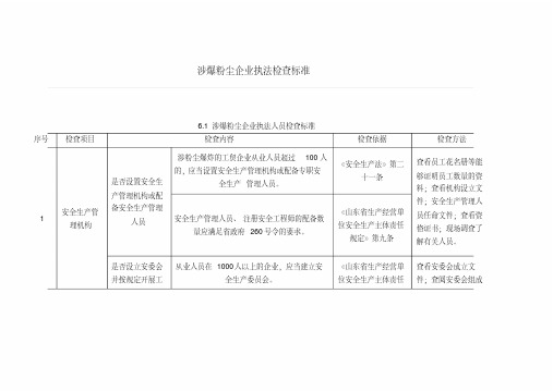 涉爆粉尘企业执法检查标准