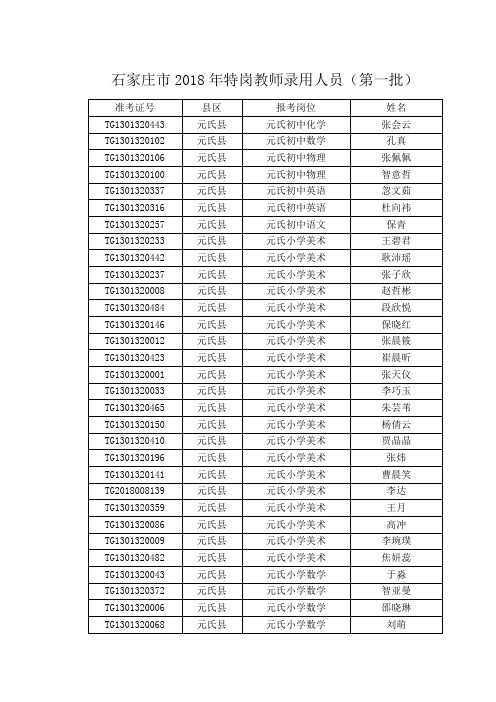 石家庄2018年特岗教师录用人员第一批