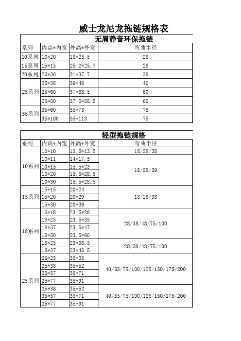 尼龙拖链规格