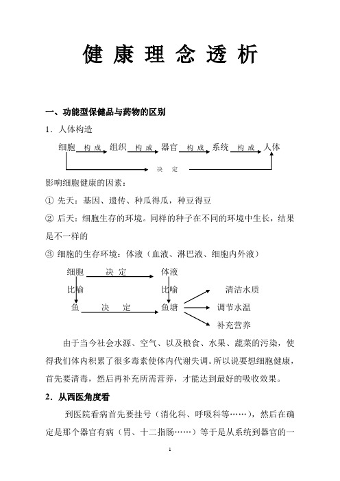 健康理念透析