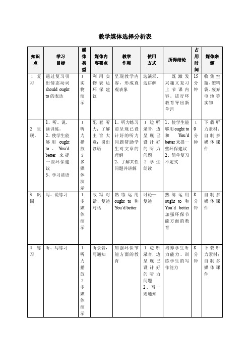 仁爱英语九年级上Unit2Topic3SectionB教案设计.doc