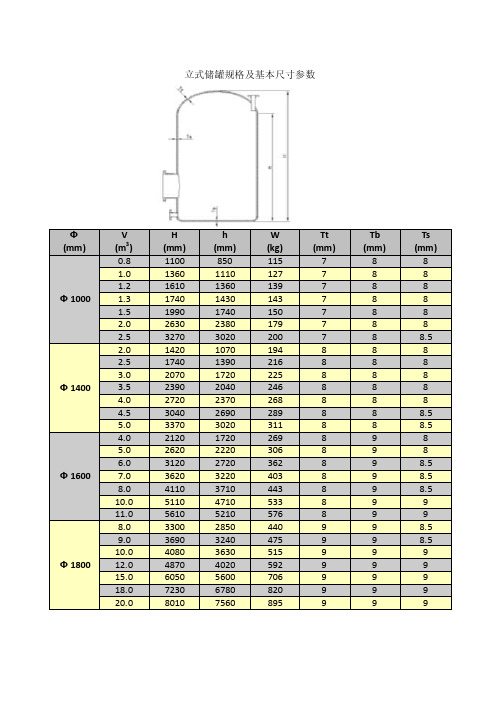 玻璃钢立式储罐规格及基本尺寸参数