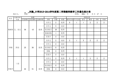 兴隆小学业务检查记录