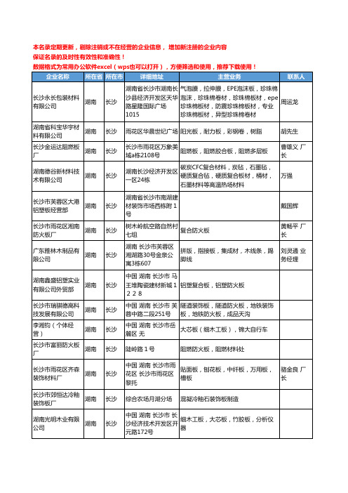 2020新版湖南省长沙板材工商企业公司名录名单黄页联系方式大全44家