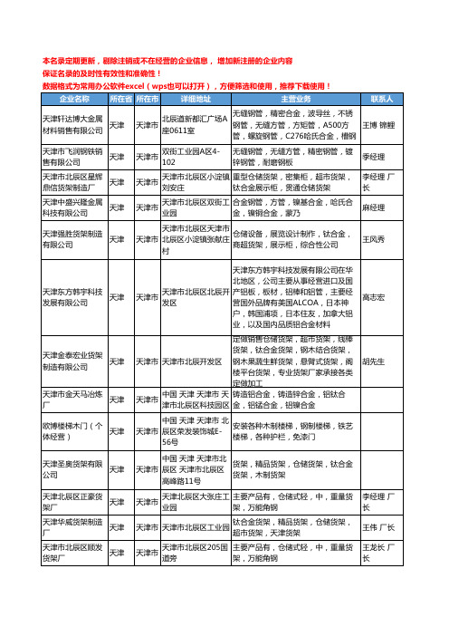 2020新版天津市合金制品工商企业公司名录名单黄页联系方式大全174家