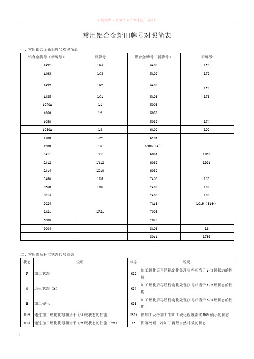 常用铝合金新旧牌号对照简表