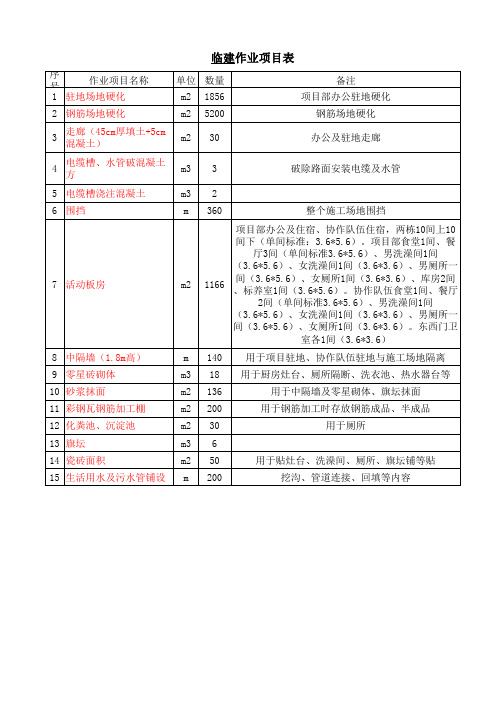 临建工程作业项目表