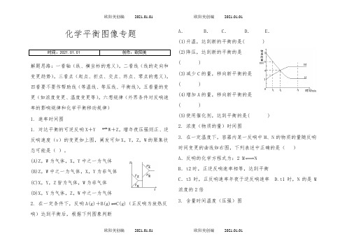 化学平衡图像专题完整各类型图像之欧阳美创编