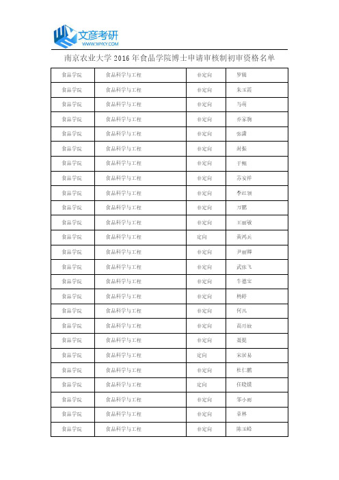 南京农业大学2016年食品学院博士申请审核制初审资格名单