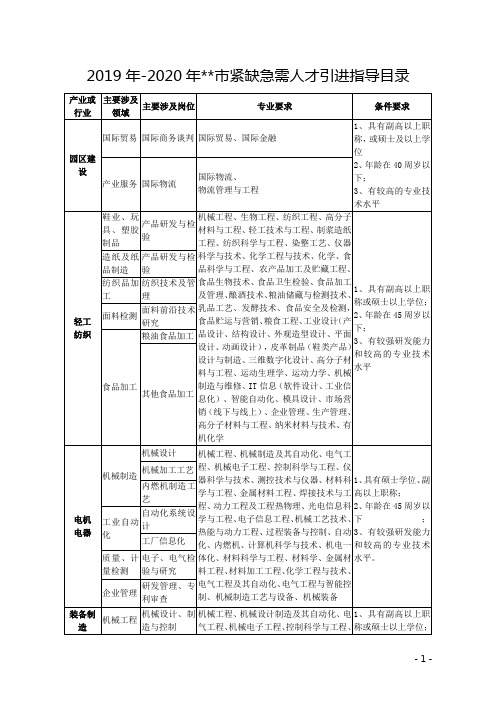 2019年-2020年市紧缺急需人才引进指导目录【模板】