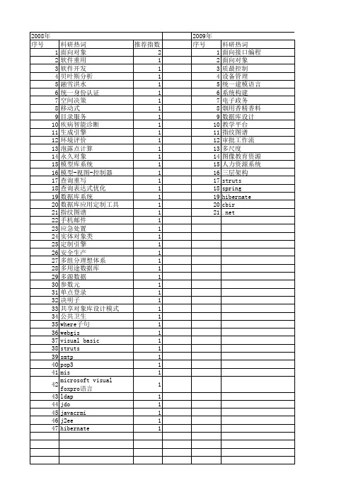 【计算机应用】_面向对象数据库_期刊发文热词逐年推荐_20140724