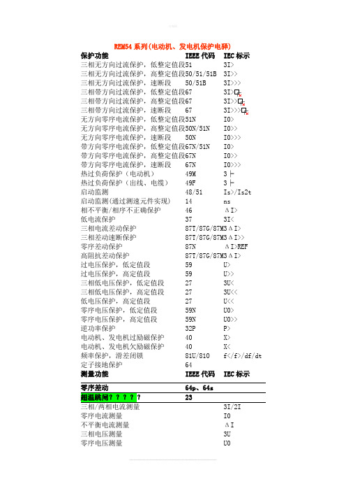 IEC综合保护代码