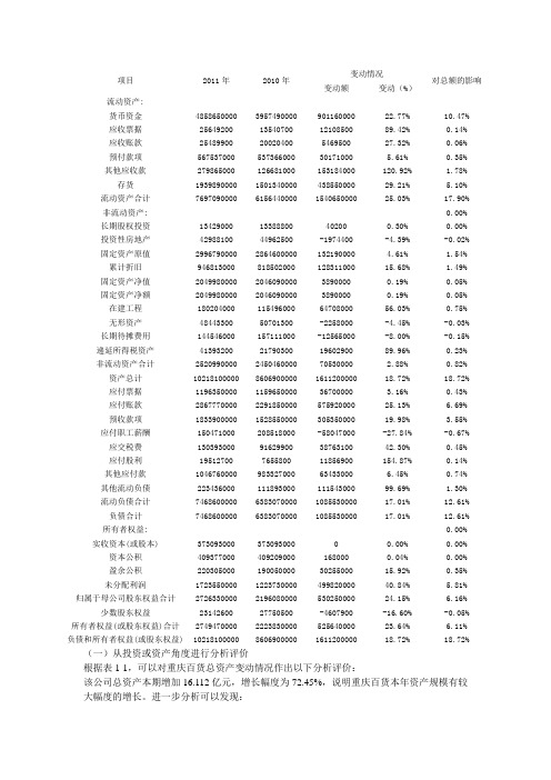 重庆百货资产负债表三年水平分析