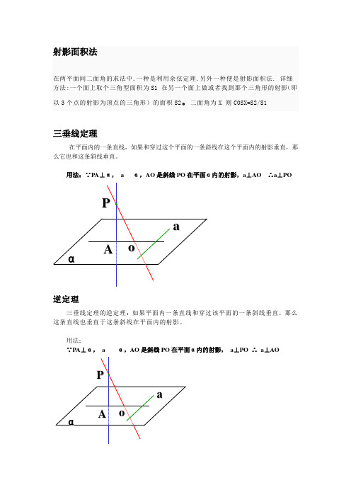 射影面积法