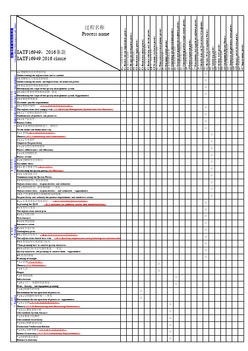 中英文版IATF169492016过程与标准条款关系矩阵图