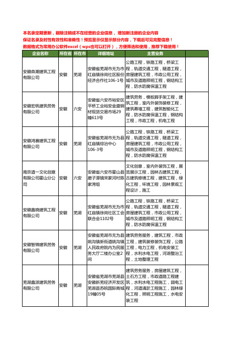 新版安徽省建筑工程项目管理工商企业公司商家名录名单联系方式大全161家