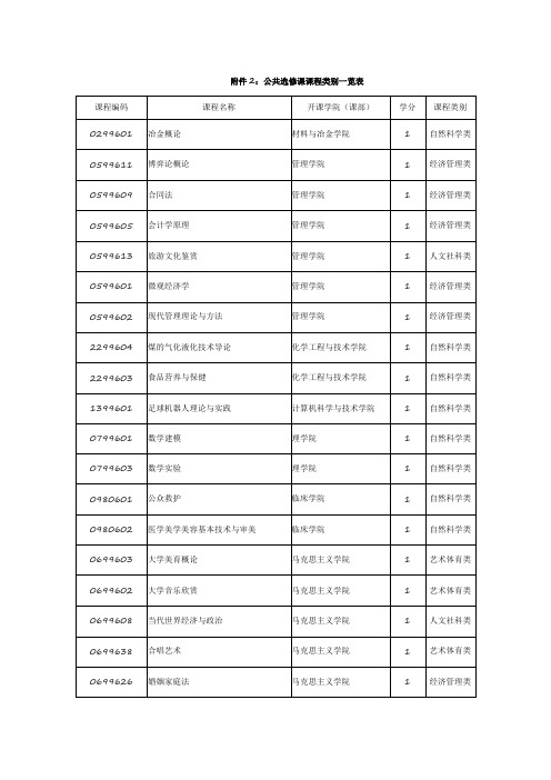 武科大选修课类别