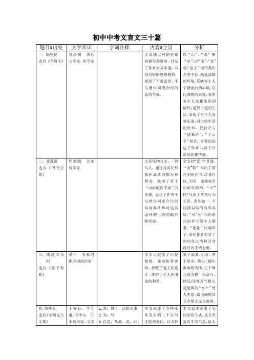 初中中考文言文三十篇