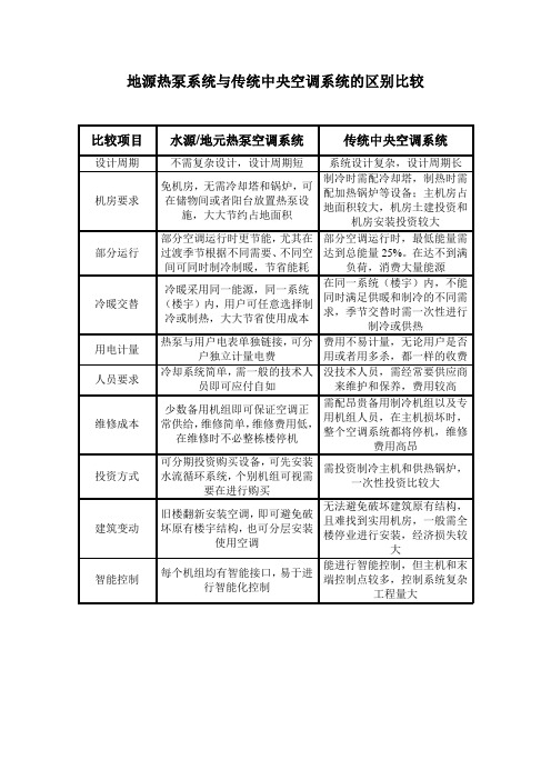 水源地源热泵和传统中央空调的比较