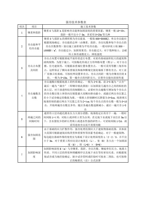 强夯技术参数表