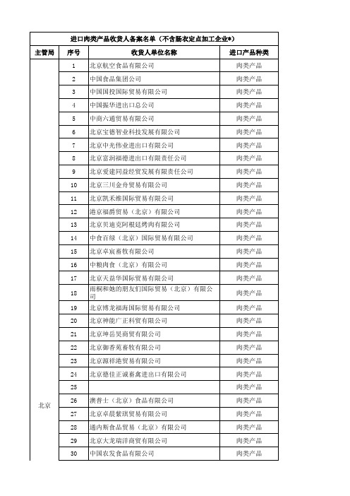 进口肉类产品中国公司名单