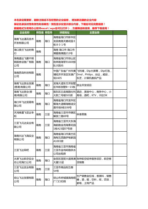 新版海南省飞达工商企业公司商家名录名单联系方式大全59家